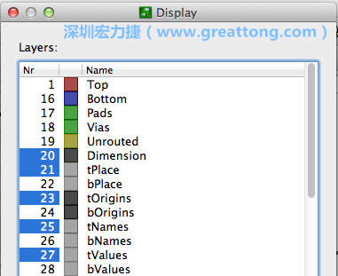 為了一窺絲印層的樣貌，你需要在「圖層選單（Layers menu）」中取消除了上述四個(gè)圖層以外的所有圖層，并另外多選一個(gè)「tOrigins」圖層，這樣你就可以開(kāi)始在這個(gè)部份進(jìn)行操作了。