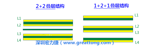 PCB的板材迭構(gòu)(stack-up)設(shè)計會影響其剛性，不同的PPCCL也會影響剛性