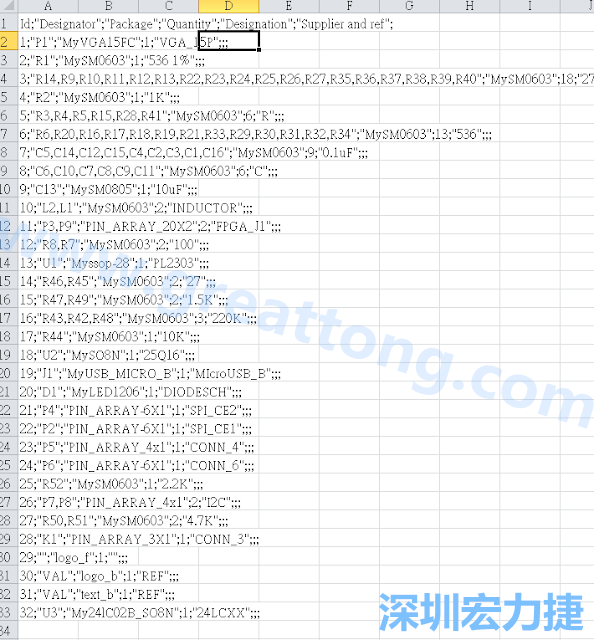 在Kicad的PCB Editor, 點選 File->Fabrication Outputs->BOM File, 即可產(chǎn)生一個 .csv 的Excel 檔案。