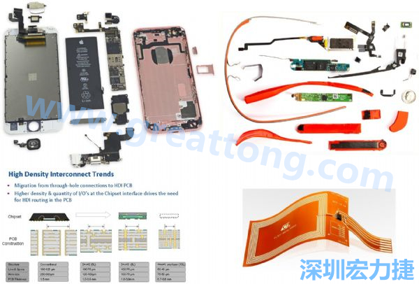 iPhone 6s、GoogleGlass等行動/穿戴裝置，內部就使用大量FPC軟板與HDI高密度PCB。