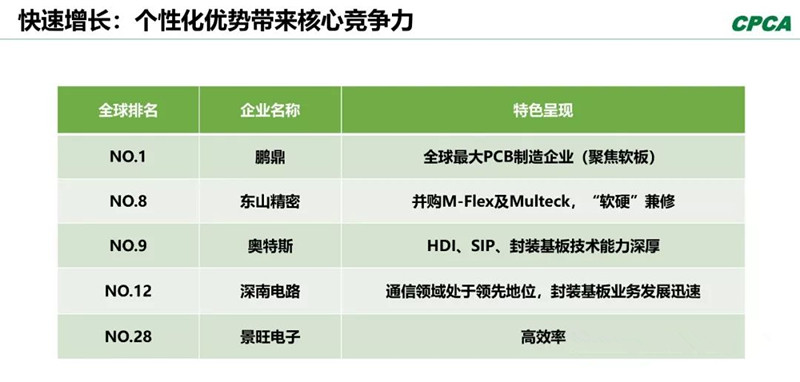 分析2008年和2018年的TOP 10企業(yè)，會發(fā)現(xiàn)發(fā)生了很大變化。