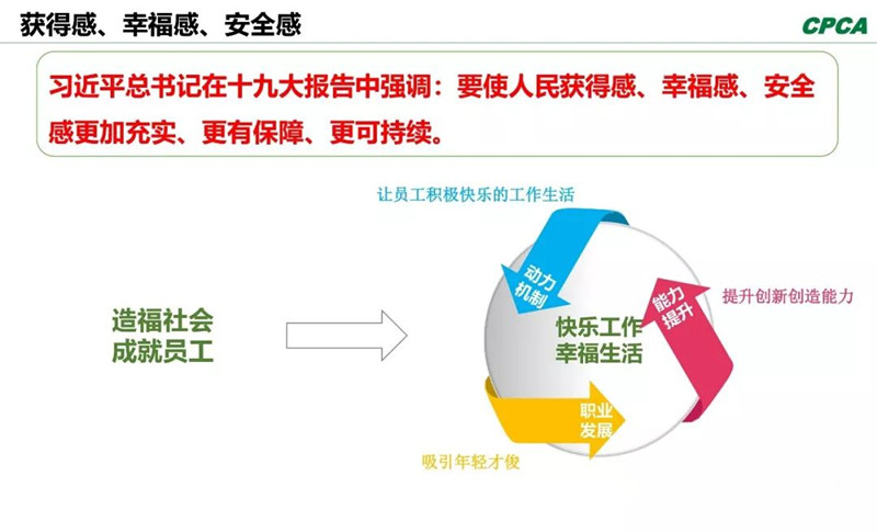 習(xí)總書記在十九大報(bào)告中指出，“我們要使人民獲得感、幸福感、安全感更加充實(shí)、更有保障、更可持續(xù)。”