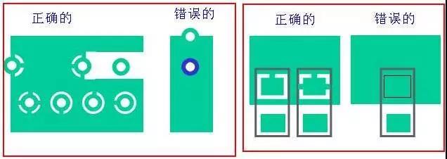 如果墊片落在公共區(qū)域，則應(yīng)考慮散熱