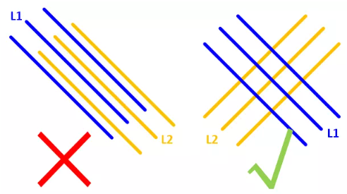 在實(shí)踐中，盡量使相鄰的走線相互垂直