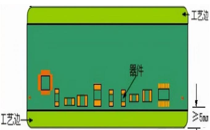 PCB工藝邊的作用、制作方式及設計要求